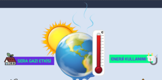İklim Değişikliği Hakkında 10 Şaşırtıcı Gerçek İklim Değişikliği Hakkında 10 Şaşırtıcı Gerçek
