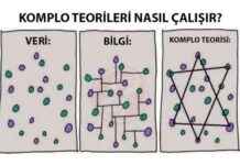 Mit mi Gerçek mi? Popüler Komplo Teorilerinin Ardındaki Bilim Mit mi Gerçek mi? Popüler Komplo Teorilerinin Ardındaki Bilim
