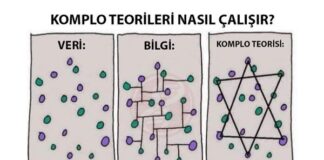 Mit mi Gerçek mi? Popüler Komplo Teorilerinin Ardındaki Bilim