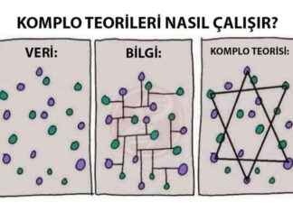 Mit mi Gerçek mi? Popüler Komplo Teorilerinin Ardındaki Bilim