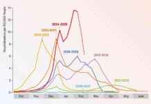 Bu Yılın En Kötü Grip Sezonu Nedeni Nedir? bu-yln-en-kt-grip-sezonu-nedeni-nedir