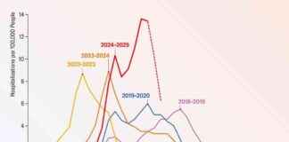 Bu Yılın En Kötü Grip Sezonu Nedeni Nedir? bu-yln-en-kt-grip-sezonu-nedeni-nedir