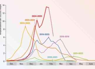 Bu Yılın En Kötü Grip Sezonu Nedeni Nedir? bu-yln-en-kt-grip-sezonu-nedeni-nedir