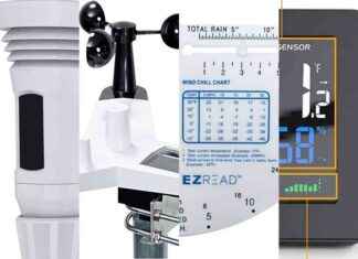 Ev İçin En İyi Hava İstasyonları ev-iin-en-iyi-hava-istasyonlar